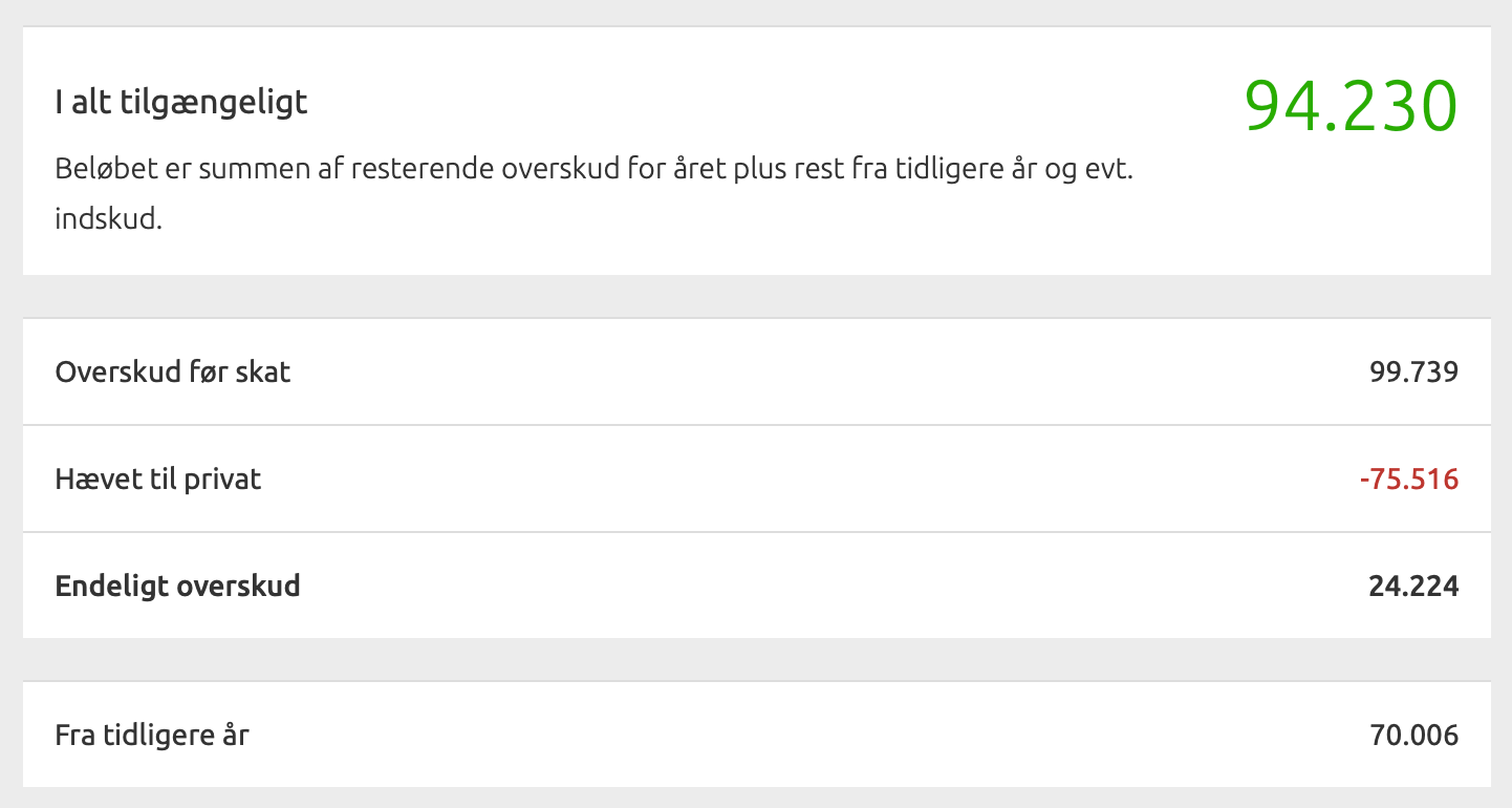 Hævet til privat